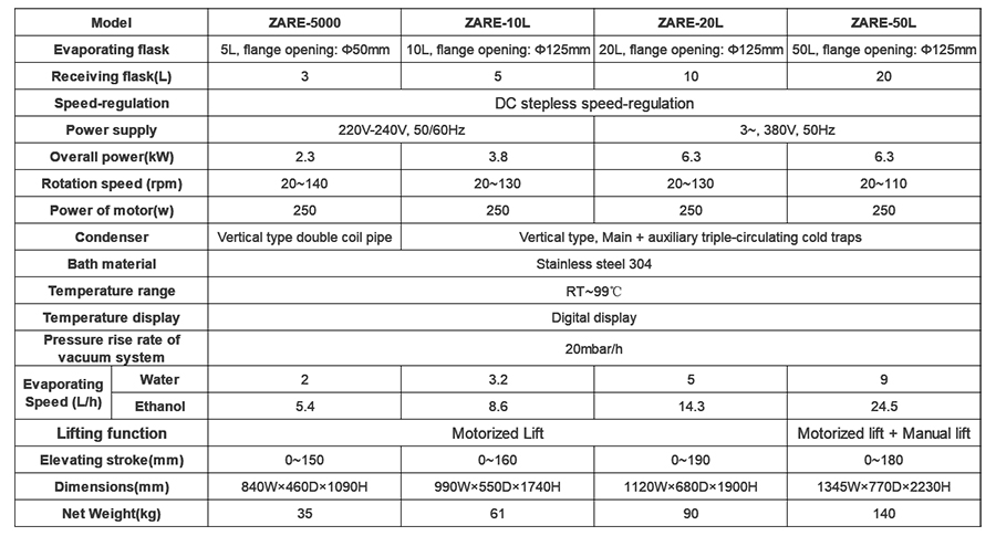 20L-Rotary Evaporator5.jpg