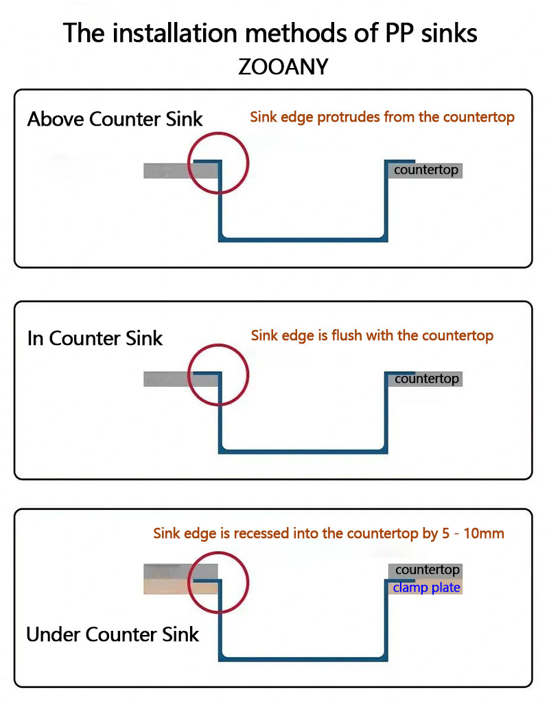 The installation methods of PP sinks