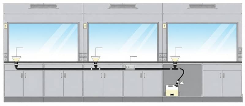 Laboratory fume hood and waste liquid collector