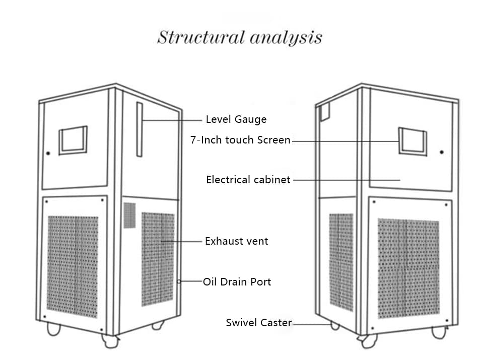 Structure diagram of heating and cooling circulator
