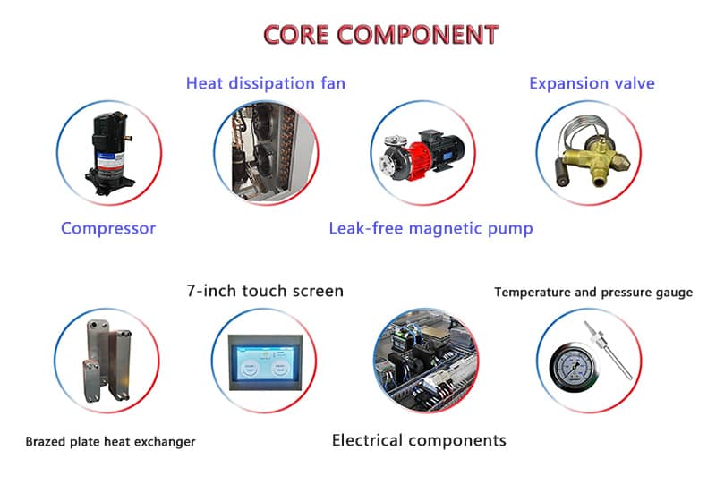 Core component of heating and cooling circulator